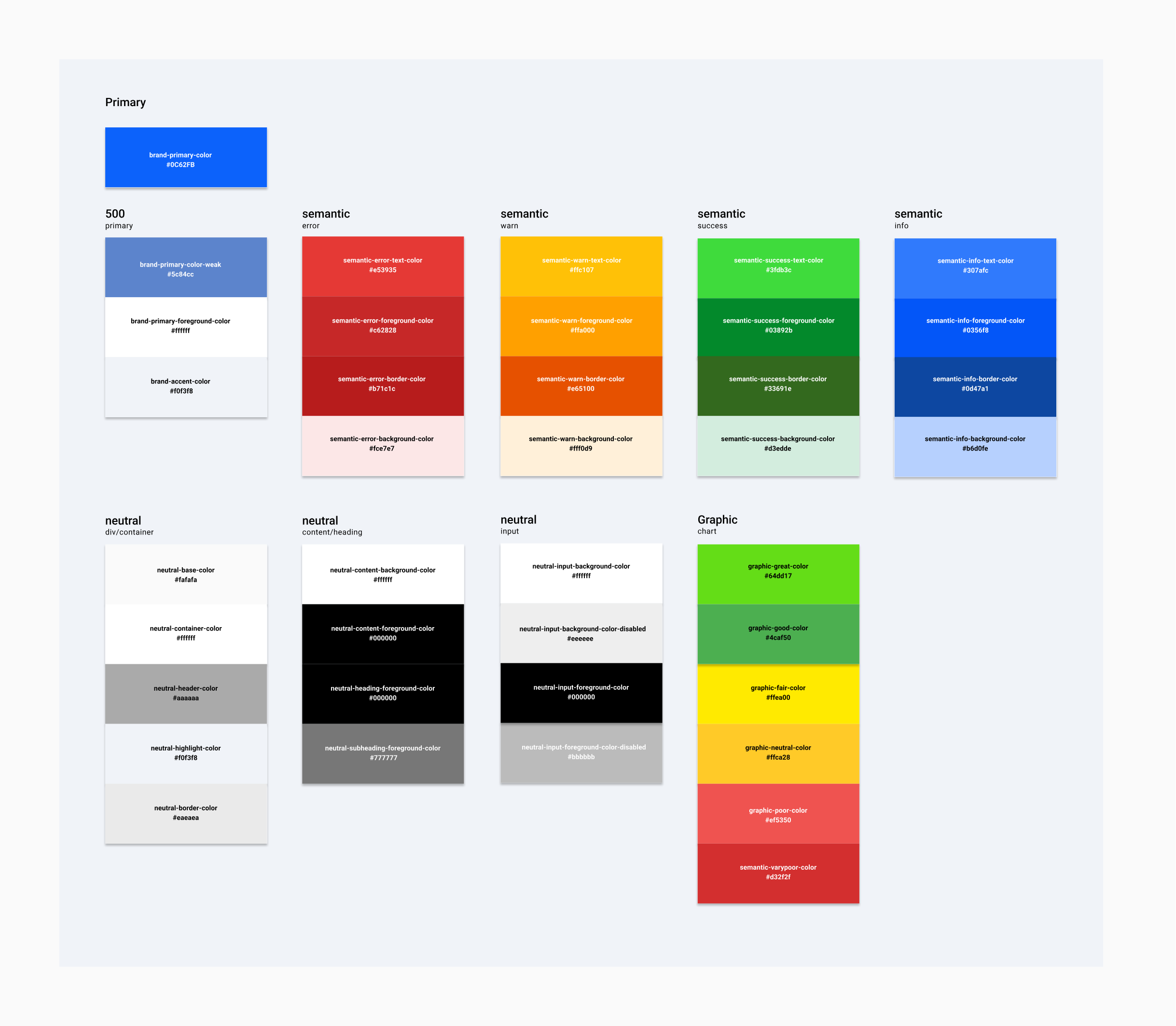 Color token sheet in light mode: brand, semantic error, warn, success and info roles, neutral container, content and input roles, and a graphic chart scale.