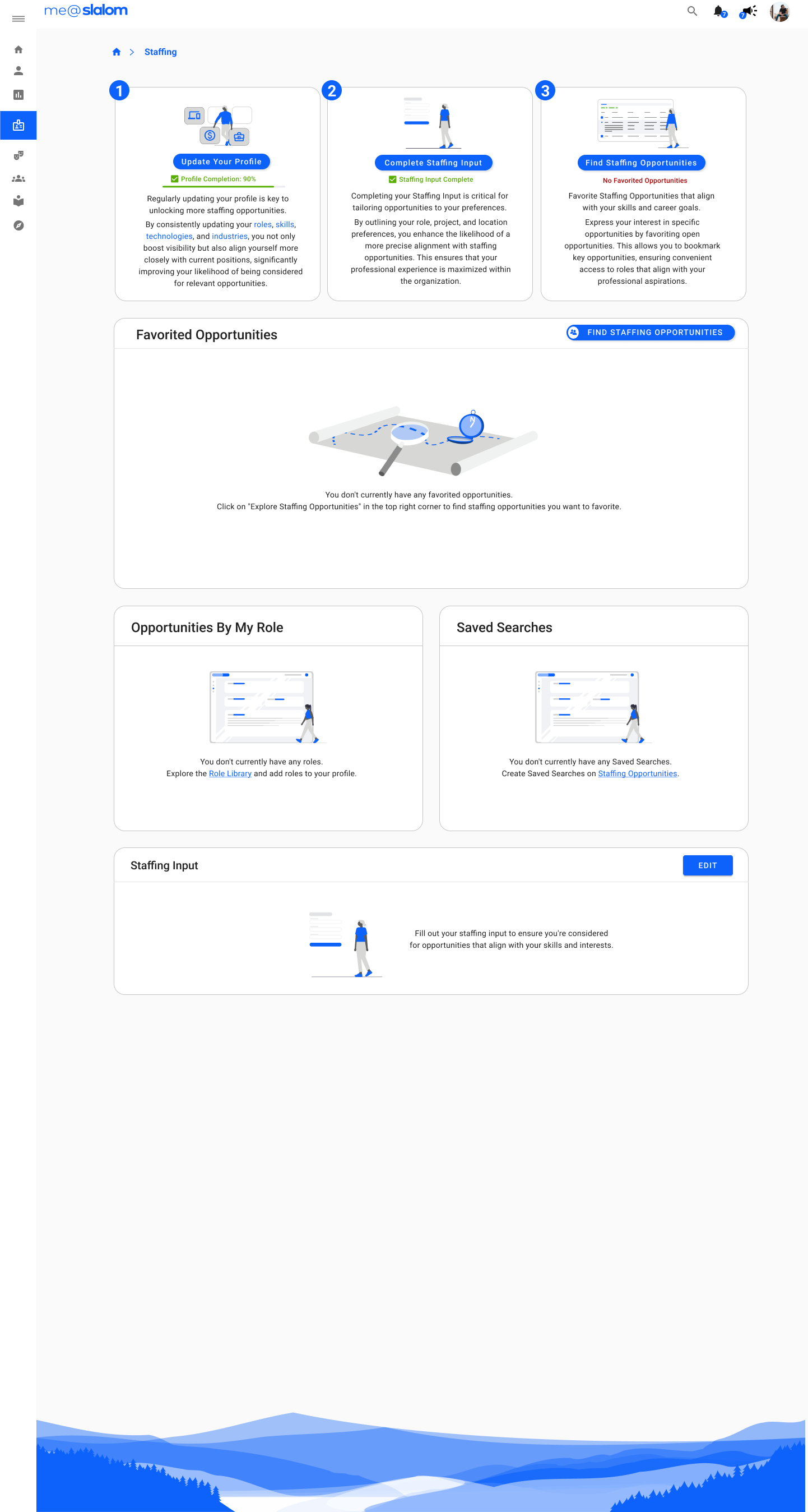 The Staffing module: a three-step path (update profile, complete staffing input, find opportunities) with empty states that teach the next action.