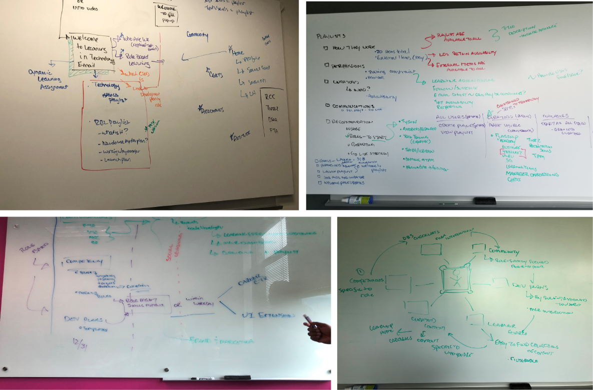 Four whiteboard photos: a welcome-email flow into role-based learning, notes on playlists, permissions and curators, a competency and development-plan map, and a sketch of a learner hub.