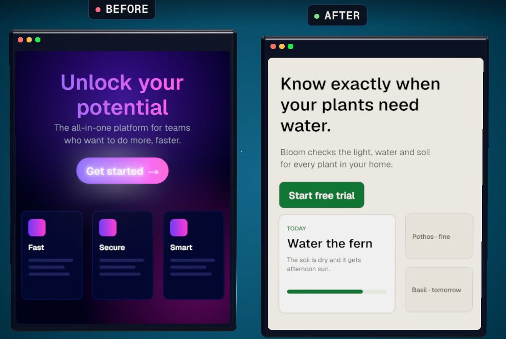 Two versions of the same landing page. Before: a dark purple page with a gradient headline reading Unlock your potential, centered text, a glowing pink button and three identical cards. After: a light page with a left-aligned headline reading Know exactly when your plants need water, one green button, and one featured card bigger than the two beside it.